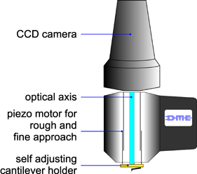 DS 95 System